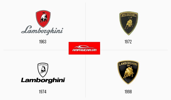 Logo Lamborghini không thay đổi